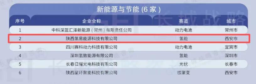 HydroTransformer가 2025 과학기술 미래 스타로 선정